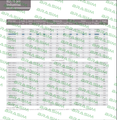 Hoyer Motors-HMA2 71  1 - 6 pole B3 price