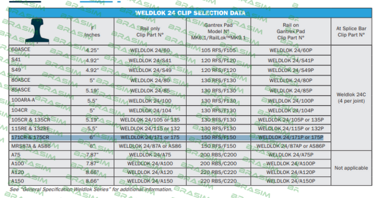 Gantrex-Weldlok 24/CM, Item # 0005535 price