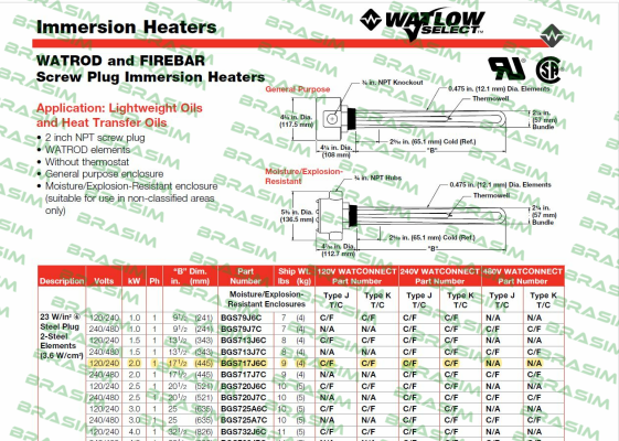 Watlow-BGS717J6C price