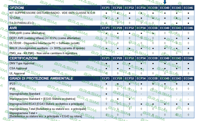 Mecc Alte-ECO 40 - VL / 4C SAE price