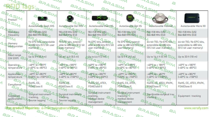 Xerafy-Dot XXS P/N:X4302-EU000-H3 price