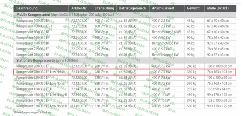 Msa-MSA Atemluft-Kompressor 280/330 EF Low Noise  price