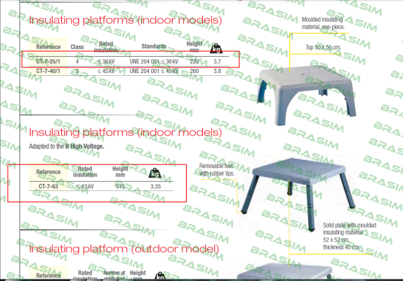 Catu-MO-592002 price