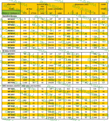 Hiross-WFN090 price