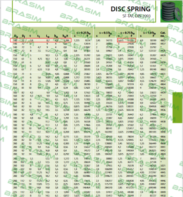 Ringfeder-DIN 2093 (140) price