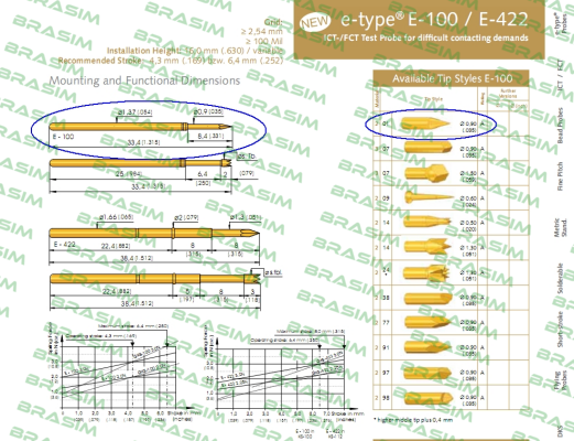 Ingun-E-100 201 090 A 3000  price