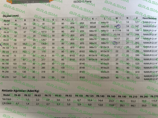 Proval-PA 92 price