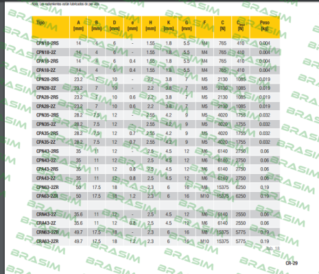 Rollon-CPN 63-2ZR price